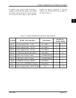 Preview for 25 page of Pulsar LPA100 System Manual