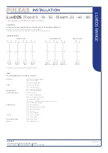 Preview for 3 page of Pulsar LUXEOS Beam 20 Installation Manual