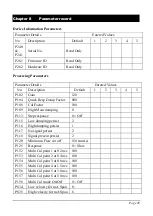 Предварительный просмотр 55 страницы Pulsar MicroFlow-i Instruction Manual