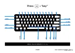 Preview for 7 page of Pulsar PCMK ANSI 60% Manual