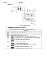 Preview for 3 page of Pulsar PSAC 04244 Manual