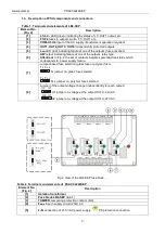 Preview for 3 page of Pulsar PSAC 04244SEP Manual