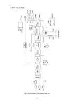 Preview for 3 page of Pulsar PSBC 10A12 Manual