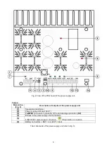 Preview for 5 page of Pulsar PSBC 10A12 Manual