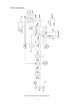 Preview for 3 page of Pulsar PSBD 10A12 Manual