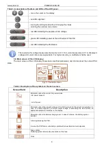 Preview for 8 page of Pulsar PSBEN 1012B/LCD Manual