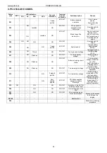 Preview for 31 page of Pulsar PSBEN 1012B/LCD Manual