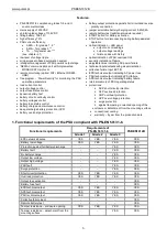 Preview for 3 page of Pulsar PSBEN 1012B Manual