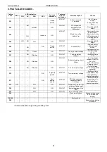 Preview for 21 page of Pulsar PSBEN 1012B Manual