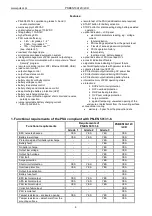 Предварительный просмотр 4 страницы Pulsar PSBEN 10A12C/LCD Manual