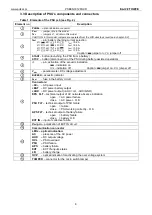 Preview for 8 page of Pulsar PSBEN 3012D/LCD Manual