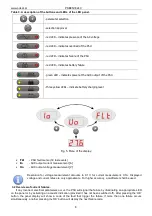 Preview for 8 page of Pulsar PSBEN 3024C Manual