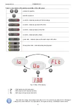 Preview for 8 page of Pulsar PSBEN 5012C Manual