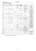 Preview for 19 page of Pulsar PSBEN 5012C Manual