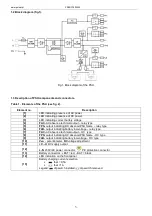 Предварительный просмотр 3 страницы Pulsar PSBOC1002435 Manual