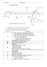 Preview for 3 page of Pulsar PSBS 1512B Manual