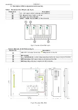 Preview for 3 page of Pulsar PSDC04122T Manual