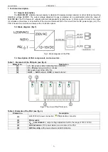 Preview for 3 page of Pulsar PSDC05125T Manual