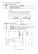 Preview for 3 page of Pulsar PSDC08128T Manual