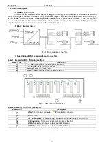 Preview for 3 page of Pulsar PSDC16128T Quick Start Manual