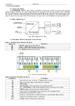 Preview for 3 page of Pulsar PSDCR08128 Manual