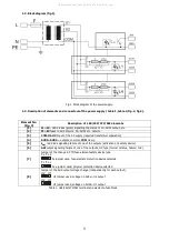 Preview for 3 page of Pulsar PSU-U-24V/AC-4A/4/FTA/PTC-TR-MC Manual