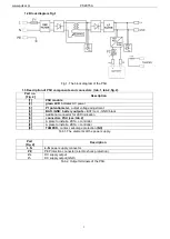 Preview for 3 page of Pulsar PSZKT5A Manual