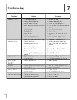 Preview for 13 page of Pulsar PTG1022H Operator'S Manual