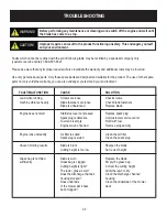 Предварительный просмотр 25 страницы Pulsar PTG1221 Operator'S Manual