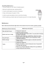 Preview for 8 page of Pulsar PTG1221D Operator'S Manual