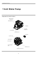 Preview for 5 page of Pulsar PWP10 Operating Instructions Manual