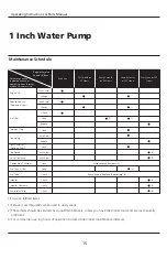 Preview for 15 page of Pulsar PWP10 Operating Instructions Manual