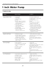 Preview for 26 page of Pulsar PWP10 Operating Instructions Manual