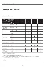 Preview for 42 page of Pulsar PWP10 Operating Instructions Manual