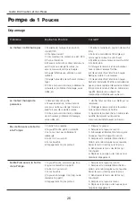 Preview for 53 page of Pulsar PWP10 Operating Instructions Manual