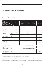 Preview for 69 page of Pulsar PWP10 Operating Instructions Manual