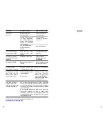 Preview for 9 page of Pulsar Quantum Lite XQ30V Instructions Manual