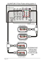 Предварительный просмотр 22 страницы Pulsar QUANTUM3 Instruction Manual