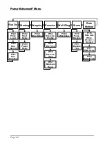 Предварительный просмотр 52 страницы Pulsar QUANTUM3 Instruction Manual