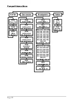 Предварительный просмотр 58 страницы Pulsar QUANTUM3 Instruction Manual