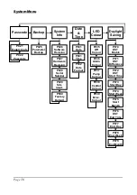 Предварительный просмотр 64 страницы Pulsar QUANTUM3 Instruction Manual