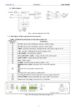 Preview for 3 page of Pulsar RUPS824T Manual