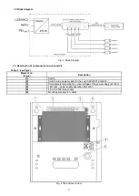 Preview for 2 page of Pulsar S54-C Manual