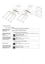 Preview for 5 page of Pulsar S54-C Manual