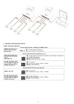 Preview for 5 page of Pulsar S54-CR Quick Start Manual