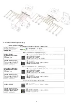 Preview for 5 page of Pulsar S94-C Quick Start Manual