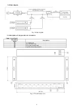 Preview for 2 page of Pulsar SFG10F8 Manual