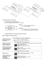 Предварительный просмотр 7 страницы Pulsar SG108-CRB Manual