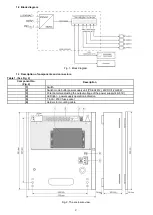 Preview for 2 page of Pulsar SG64-C Quick Start Manual