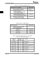 Предварительный просмотр 32 страницы Pulsar TC-10B User Manual